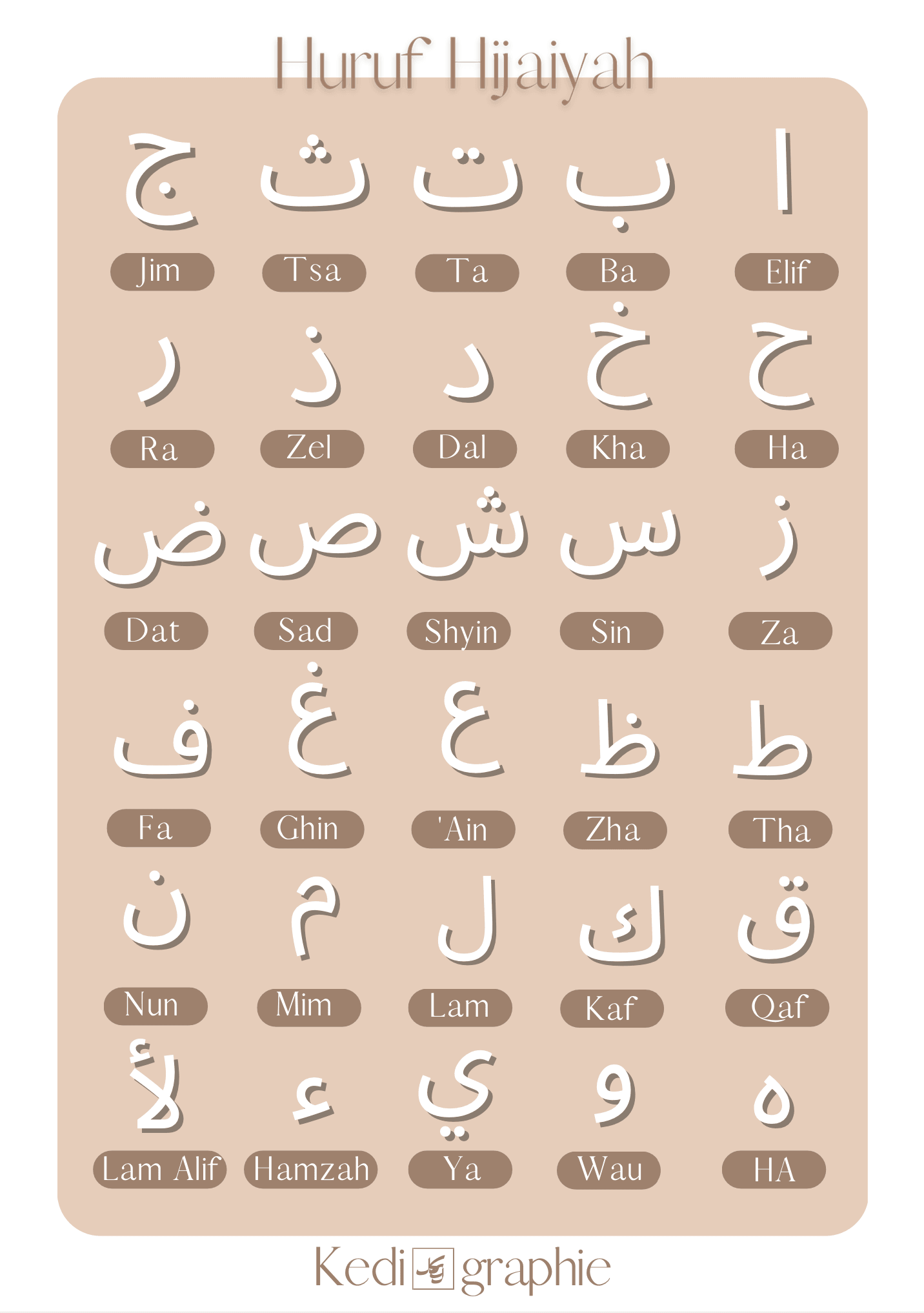 Alphabet Arabe - Huruf Hijaiyah - PDF Gratuit