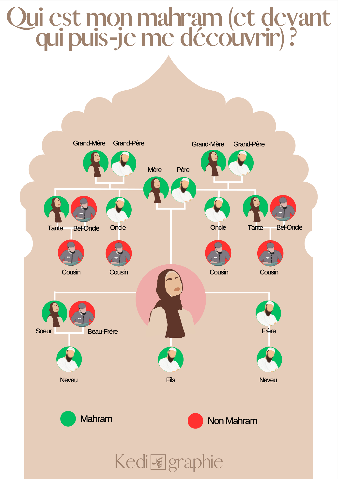 Pack de 24 Fiches - Ramadan 2024 - PDF Gratuit