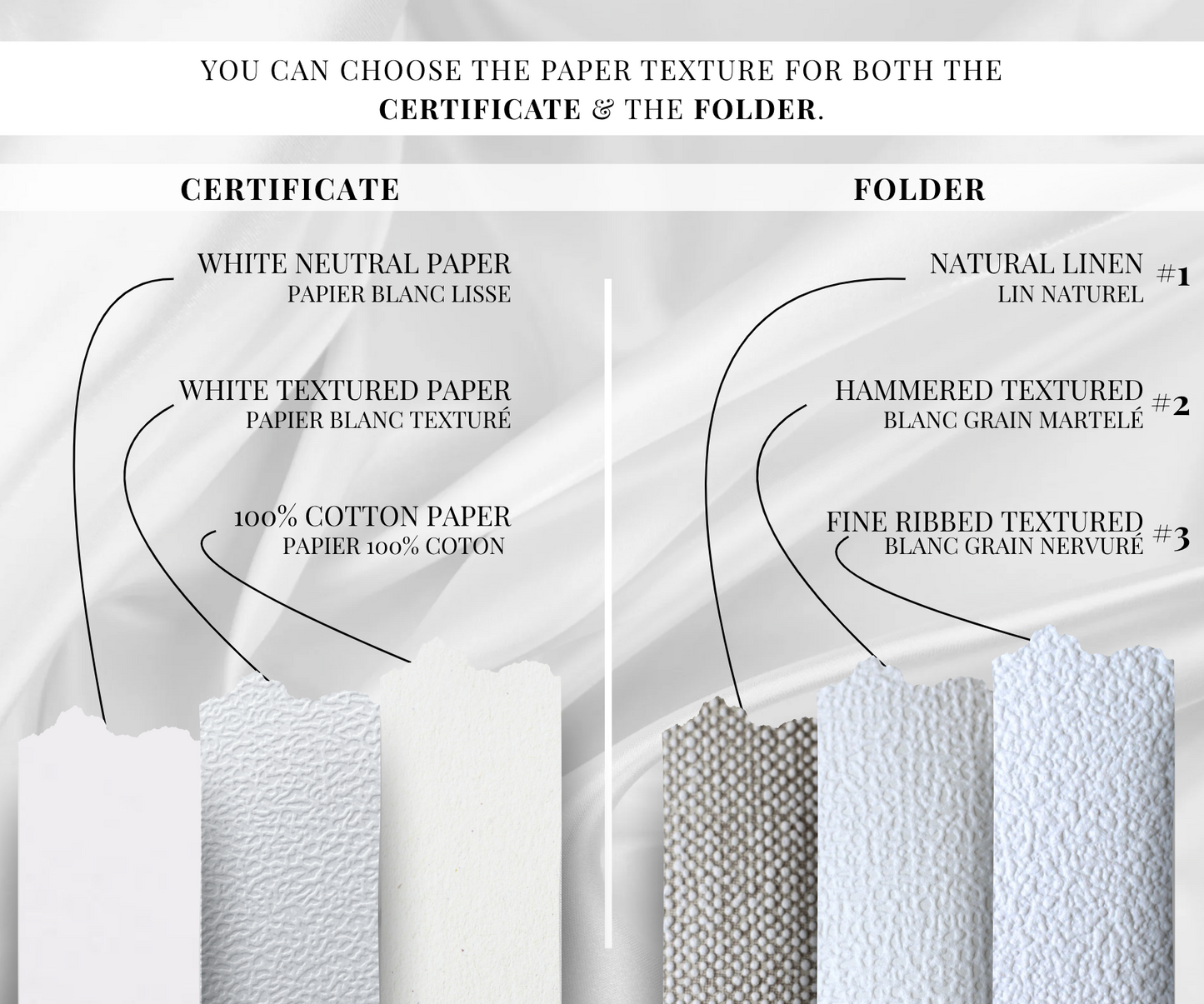 Certificat de conversion islamique "VERSAILLES"